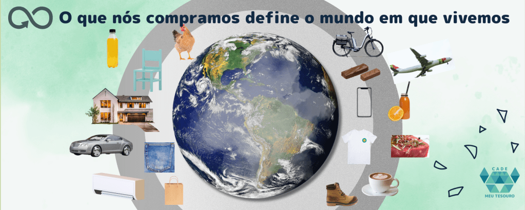 O que você compra, destroi ou preserva o meio ambiente